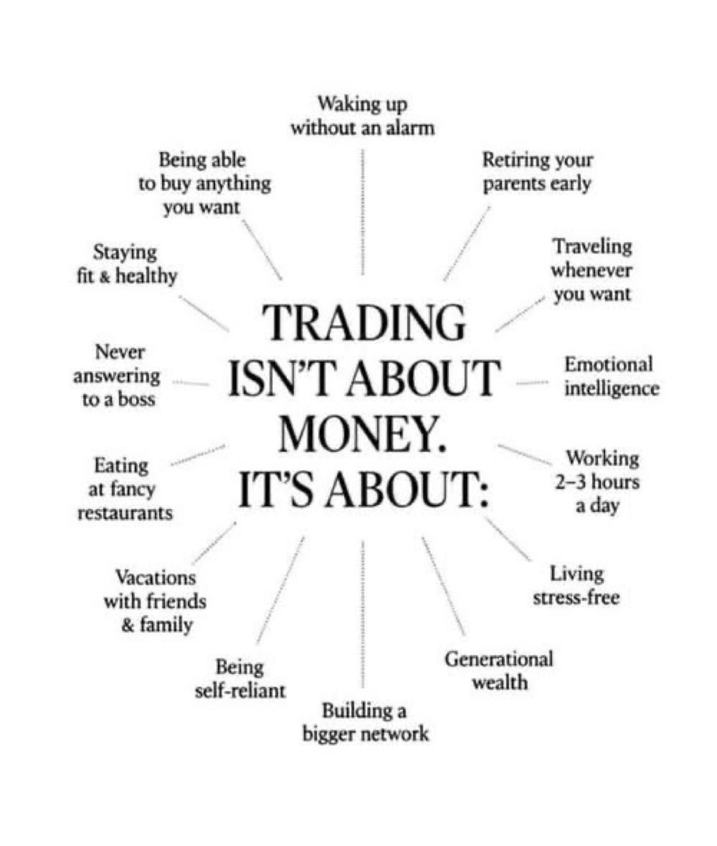 reeyah_sa's tweet photo. Do you think trading is about money? https://t.co/YBNyEv246A