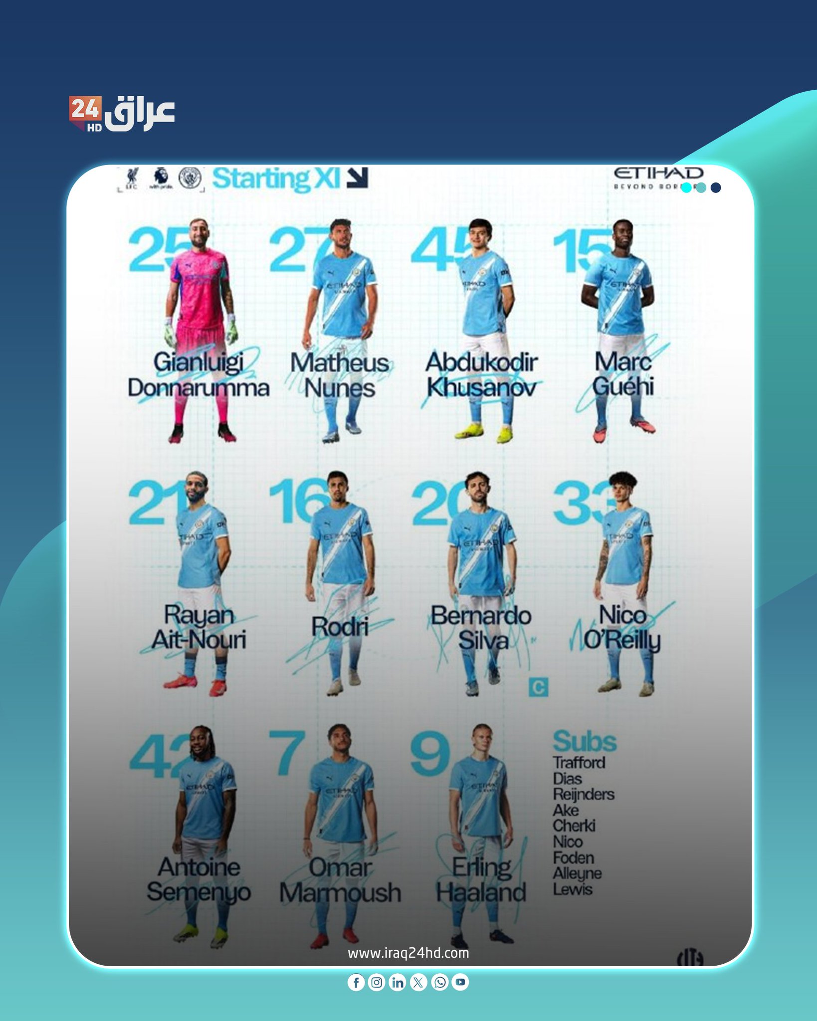 التشكيلة الرسمية لمباراة ليفربول ومانشستر سيتي في قمة الدوري الإنجليزي الممتاز 