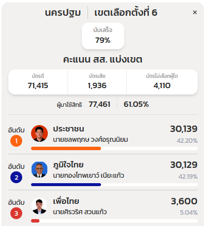 arkorwan's tweet photo. 10 แต้ม https://t.co/8gg2UYSR0W