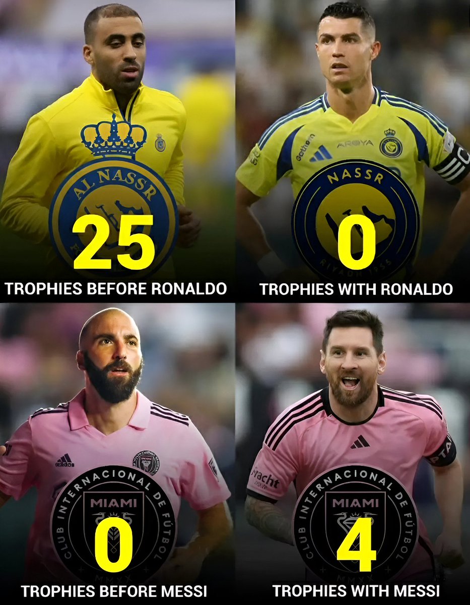 That Lionel Messi Effect 🐐