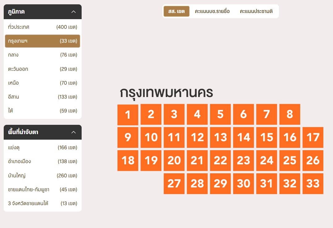 vnomenon 🇹🇭 tweet media