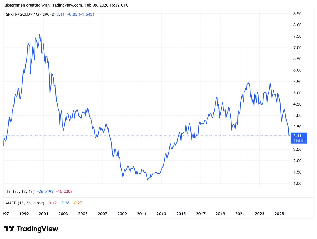 Luke Gromen tweet media