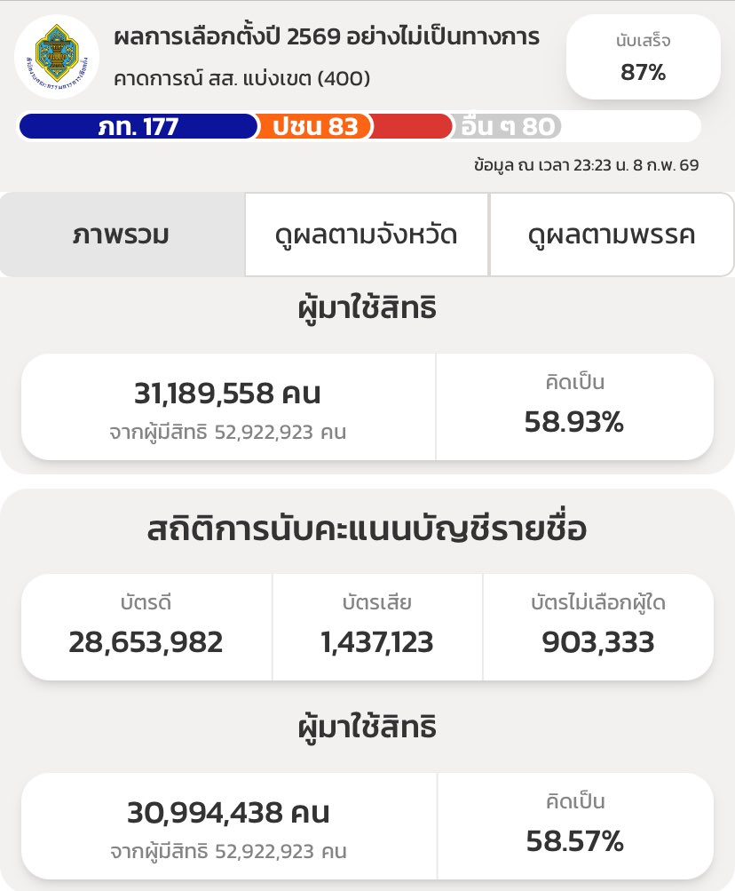 Team Ariana Thailand 🇹🇭 tweet media