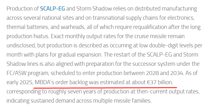 officialTatya_1's tweet image. You’ll be surprised to see how big their backlog is... (in monetary terms)   #MBDA #SCALP