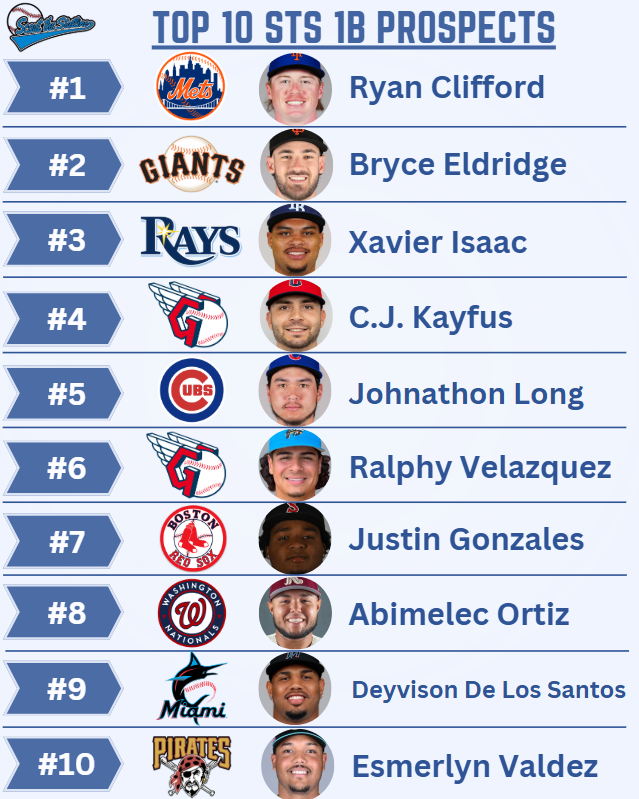 Scout the Statline tweet media
