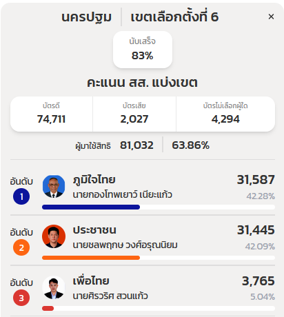 arkorwan's tweet photo. https://t.co/JSV18sBqnL