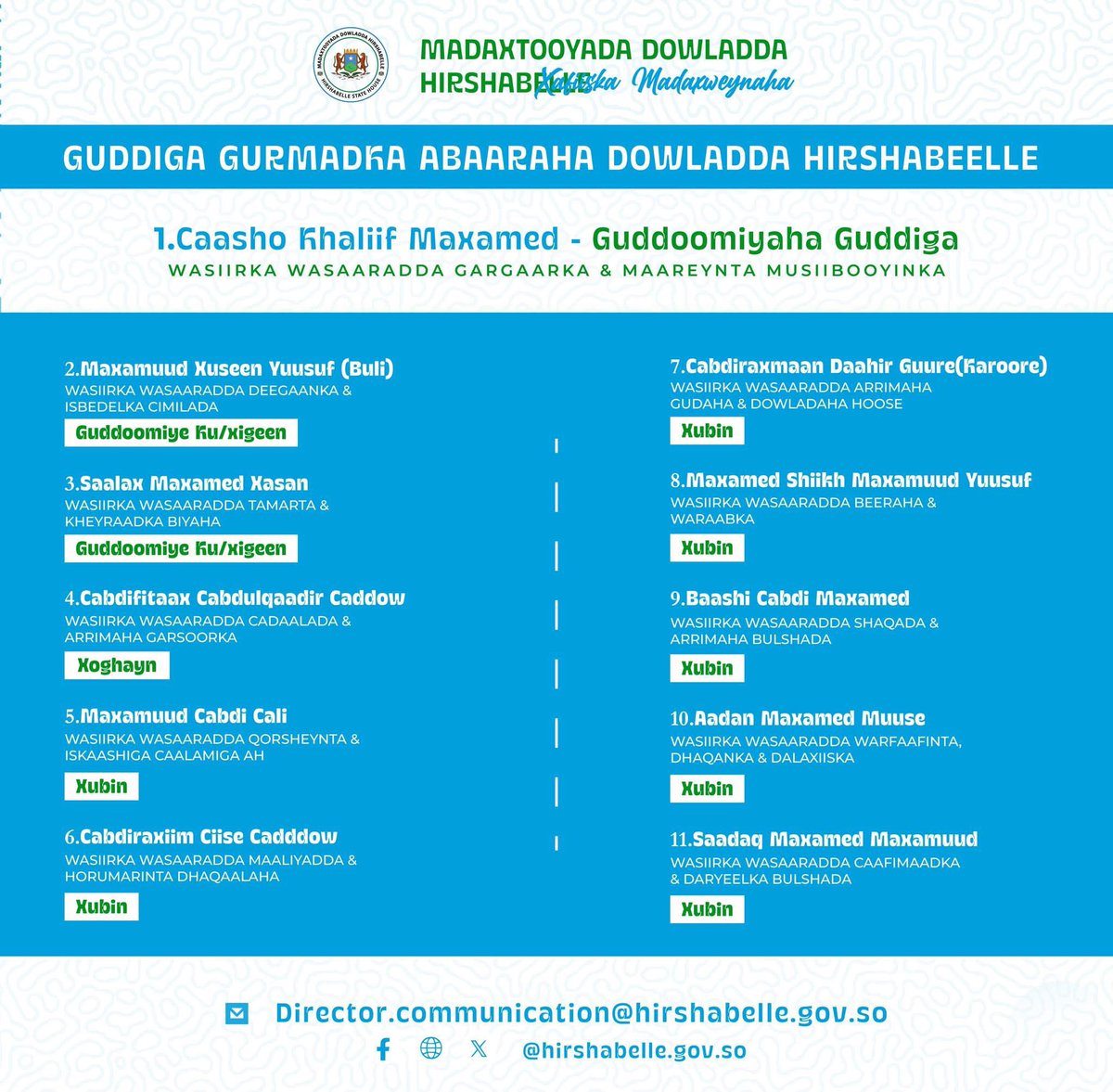 GudlaweHussein's tweet photo. To support our people affected by the severe drought in the country, I have appointed the Hirshabelle Drought Relief Committee, consisting of 11 ministers, who will visit the areas affected by the drought to assess the situation and deliver assistance to our suffering communities https://t.co/hWpxeVz02P