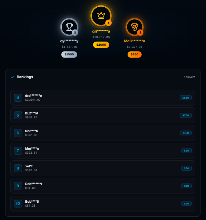 kickdebt's tweet photo. CHECK OUT OUR $5,000 LEADERBOARD!🎉

No big wagers at the moment could easily get on it👀

👇Check it out! 
https://t.co/1SXArUGmK0

🤔Want to compete? Join under my code: debt   
https://t.co/4l2095sNiw

🎁$10 Like &amp; RT https://t.co/E8F4YoAgMj