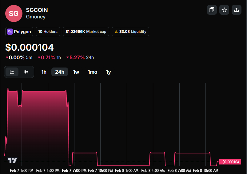 Target set 🎯

500 POL liq for $SGCOIN = new base. No shortcuts, just consistent grind.

Day 2 Daily $ Habit: Deposit cleared on <a href="/QuickswapDEX/">QuickSwap 🐲 DragonFi 2.0</a>. Margin building, bags stacking 🧱🔥

Coalition never sleeps. We scale.

#Gmoney #SGCOIN #WEB3 0xd53e417107d0e01bbe74a704bb90fe7a6916ee1e