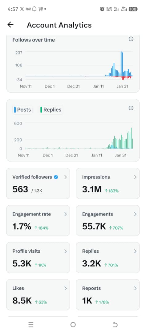 Thanks to you all for boosting my impression, please I need more of your help. Thanks.