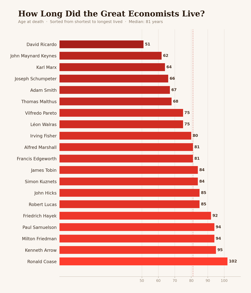 Jesús Fernández-Villaverde tweet media