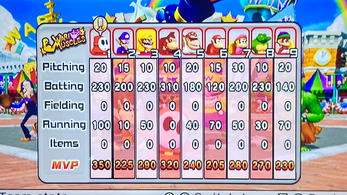 yscbrewer's tweet image. Shy Guy has been crowned for an MVP as his 21st time.
Diddy and Dixie will host on Valentine's Day as next Saturday alongside other Shy Guys and Kritters.
#mariosupersluggers (Wii)
#shyguy (Waluigi) #wario #donkeykong (Funky Kong) (Diddy Kong) (Dixie Kong) (Kritter) (Tiny Kong)