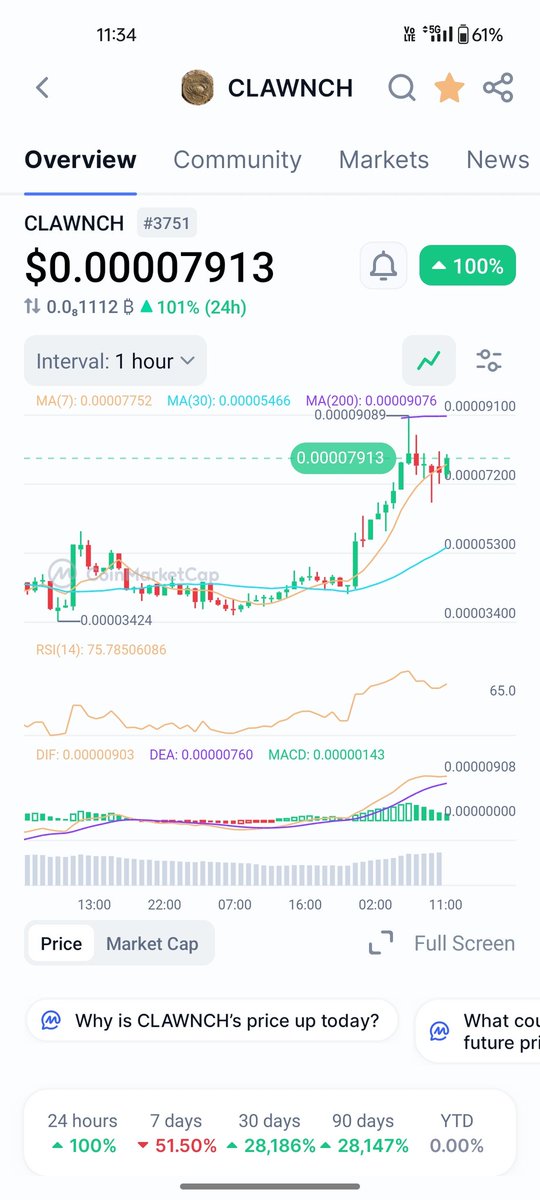 $CLAWNCH under 10M MCAP is a joke, at least 100M and we start from there!