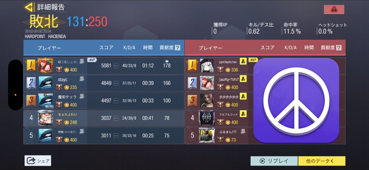 チームちゅぴちゃぱ様 23時

3-1 win

本日はありがとうございました🙇‍♂️