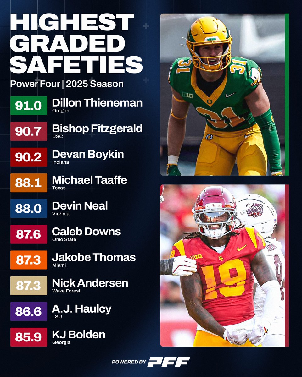 PFF College tweet media