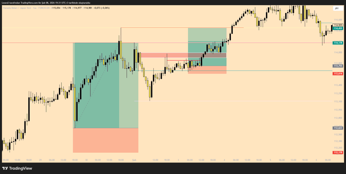 tradeonelife's tweet photo. Weekly report;
US30 3.8R
CadJpy 8R
Dax 3.8R
Total +15.6R Realized https://t.co/XnaKFgtDYF