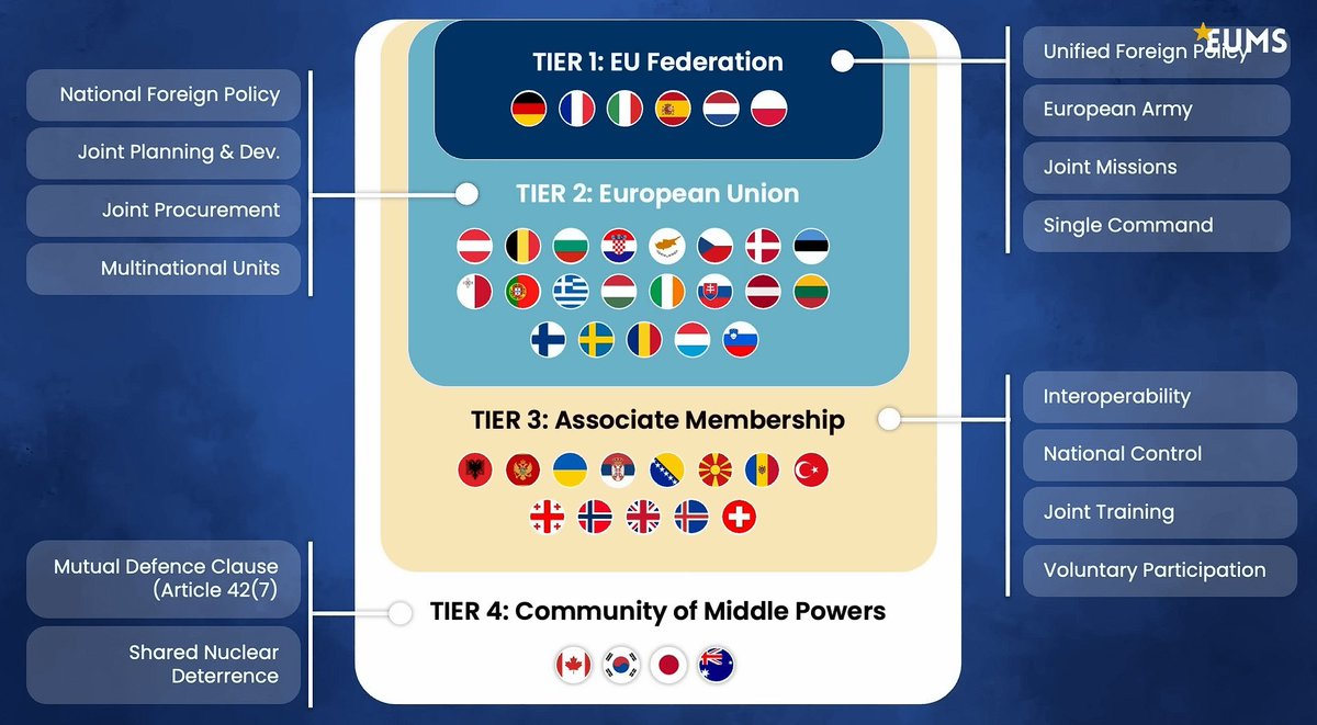 🇵🇱 Polska może odegrać kluczową rolę w budowaniu zintegrowanej Europy!

🇪🇺28 stycznia 2026 r. niemiecki 🇩🇪 minister finansów Lars Klingbeil zorganizował wirtualne spotkanie z ministrami finansów i gospodarki z:
🇫🇷Francji
🇵🇱Polski
🇪🇸Hiszpanii
🇮🇹Włoch
🇳🇱Holandii

Tematem rozmów