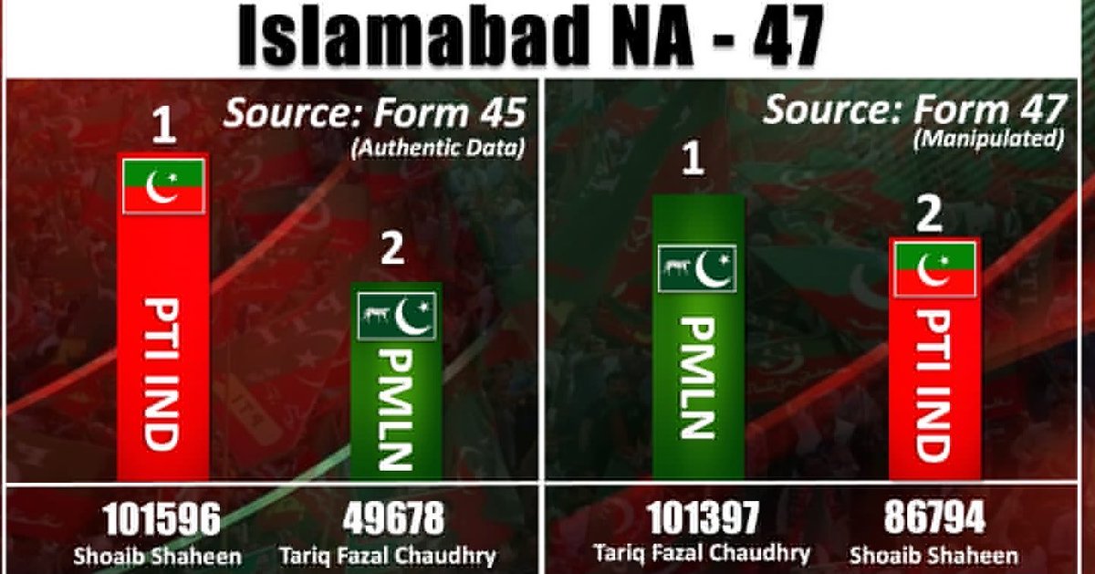 ARYSabirShakir's tweet image. باشاہ سلامت کے حکم پر اسلام آباد کے حلقے 47 کا الیلشن ایسے چوری کیا گیا
 جعلی فارم 47 اور اصلی فارم 45