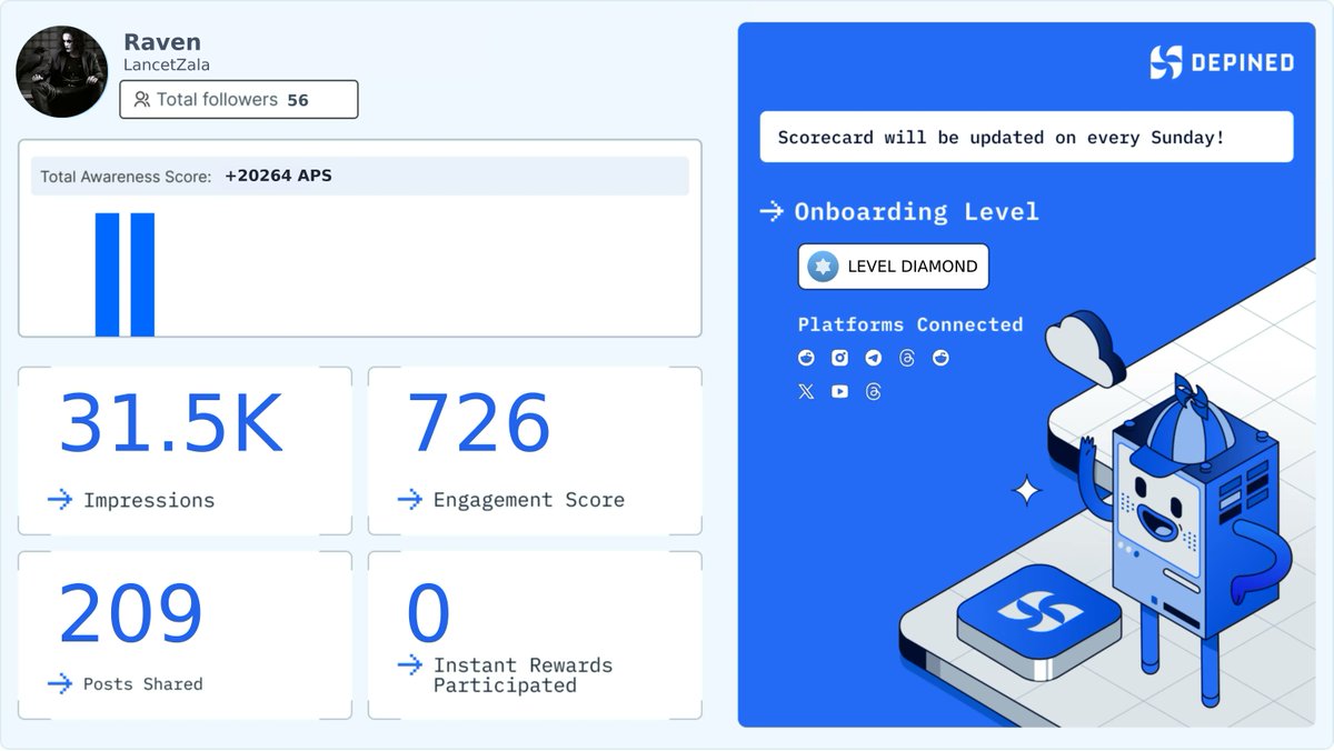LancetZala's tweet image. Weekly Hivemind Scorecard 📊
Progress tracked. Engagement validated. Rewards active.

Check it out and start earning:
👉 hivemind.depined.org #WebAssigned #WebAbility #DigitalQuality