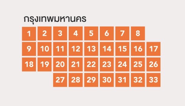 bewith1a's tweet photo. กรุงเทพแม่งแบกส้มสุดๆ คนไทยมันเห็น 500 ดีกว่าประเทศพัฒนา  #เลือกตั้ง69 https://t.co/Gtn1t1bAau