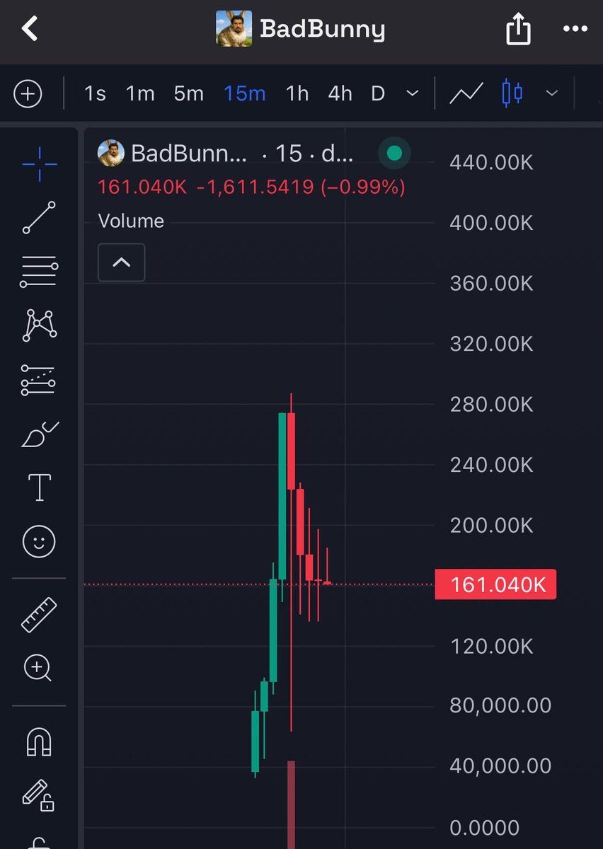 $badbunny 

19k MC —> 280k MC ( x14 🪄 ) 

One token only scanned by @elder in <a href="/theskelfs/">skelfs</a> server today 🫡