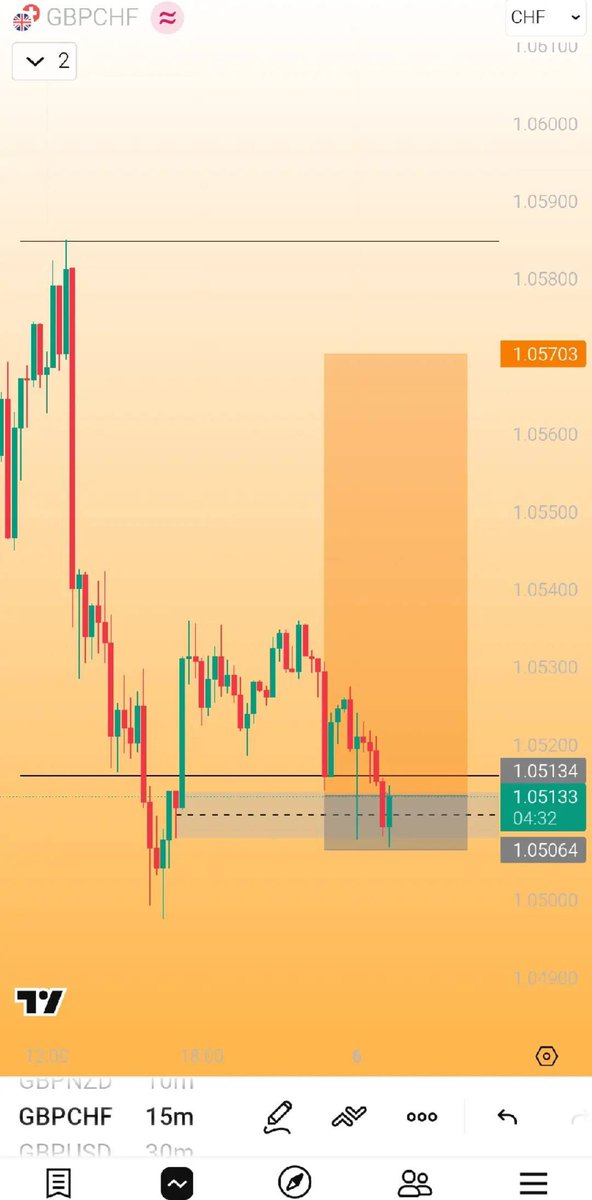 CALZ_DEX's tweet photo. Last week ✅ 
We go again this week. https://t.co/gPSJmRfkDN