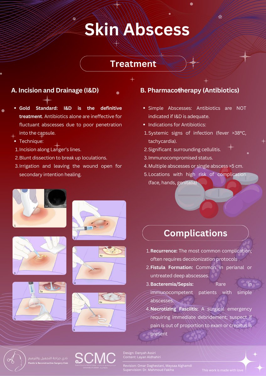 Plastic & Reconstructive Surgery Club tweet media