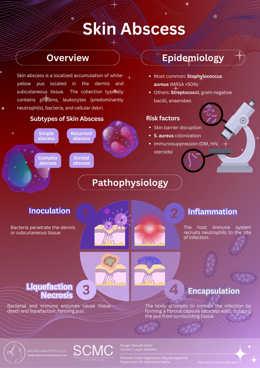 Plastic & Reconstructive Surgery Club tweet media