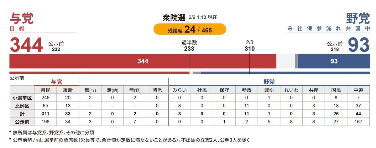 肉唐僧 tweet media