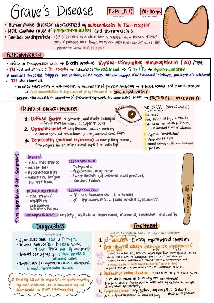 Graves Disease 

شرحت بلوك الاندو كامل من كتاب ستيب اب 

الشرح بيخليك تتأسس فيه وم عاد تحتاج مصدر ثاني 

الي يبغى يسجل يتواصل واتس
wa.me/962780035070