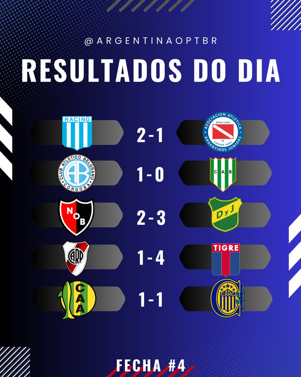 نتائج مباريات الجولة الرابعة 

#Fecha4