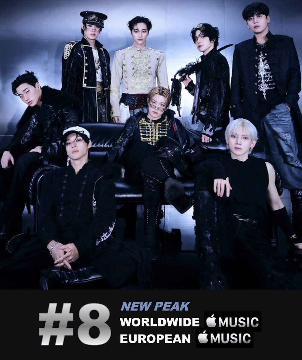 WORLDMUSICAWARD's tweet photo. #ATEEZ's incredible new Album 'Golden Hour : Part. 4' scores a 2nd day at #1 on the Worldwide & European iTunes Album charts after reaching #1 in over 30 countries and is #4 on US iTunes after debuting at #3! It lifts to a new peak at #8 (+4) on the Worldwide (+4) & European (+2) Apple Music Album charts and has sold over 600,000 copies on Hanteo so far! 💪📀⏳4⃣🟰1⃣🌎&🌍🎵✖️2⃣🕛& 4⃣🇺🇸🎵➕🆕📈8⃣🌎&🌍🍎🎼➕💥6⃣0⃣0⃣🇰💰🇰🇷👑👑👑👑👑👑👑👑❤️‍🔥
Its powerful lead single "Adrenaline" is #6 on the Worldwide iTunes song chart after debuting at #1, and #5 on European iTunes after debuting at #2 and reaching #1 in 17 countries and #25 on US iTunes! Its epic MV is still trending in the Top 2 on YouTube Worldwide, after debuting at #1, the Most viewed video in the world in its 1st day! It has now over 18 Million views and holds in the Top 2 of the most viewed MVs in the World on YouTube in its 2nd day!
WATCH: https://t.co/o8WYpdDPw5
STREAM: https://t.co/erwKyEWJrP

Adrenaline has now over 2M streams on Spotify
Day 1: 1,161,698
Day 2: 912,966
Total: 2,074,664 

"Adrenaline"  debuted at #1 on BUGS real Time chart in Korea and reached a new peak at #4 on MelOn! 

4 Songs are still charting from 'Golden Hour : Part. 4' on the Worldwide iTunes Song chart: 
#5. Adrenaline - #1 peak
#91. NASA - #38 peak
#152. On The Road  - 74 Peak
#200. Ghost - 71 peak

ATEEZ is #42 on the Global Digital Artist Rank after debuting at #33 yesterday!

Adrenaline on iTunes - ( 17x #1)  
#1 Argentina
#1 Austria 
#1 Brazil 
#1 Chile 
#1 Colombia 
#1 Costa Rica
#1 Denmark
#1 Guatemala 
#1 Italy 
#1 Kenya 
#1 Mexico 
#1 Paraguay 
#1 Philippines 
#1 Poland 
#1 Saudi Arabia
#1 Singapore 
#1 United Arab Emirates   

'Golden Hour : Part. 4 on iTunes' - (32x #1)
#1 Argentina 
#1 Austria 
#1 Azerbaijan 
#1 Bolivia
#1 Brazil 
#1 Bulgaria 
#1 Chile 
#1 Denmark 
#1 Finland 
#1 France
#1 Germany
#1 Guatemala
#1 Hungary
#1 India 
#1 Indonesia 
#1 Japan 
#1 Kazakhstan
#1 Netherlands 
#1 Panama 
#1 Paraguay 
#1 Philippines
#1 Poland 
#1 Romania
#1 Saudi Arabia 
#1 Singapore 
#1 Slovakia
#1 Slovenia
#1 Taiwan 
#1 Thailand 
#1 Turkey
#1 Ukraine
#1 United Arab Emirates 

'Golden Hour : Part. 4 on Apple Music - (1x #1)
#1 Taiwan

#ATEEZOnAdrenaline
#GOLDENHOUR_Part4  #에이티즈
@ATEEZofficial