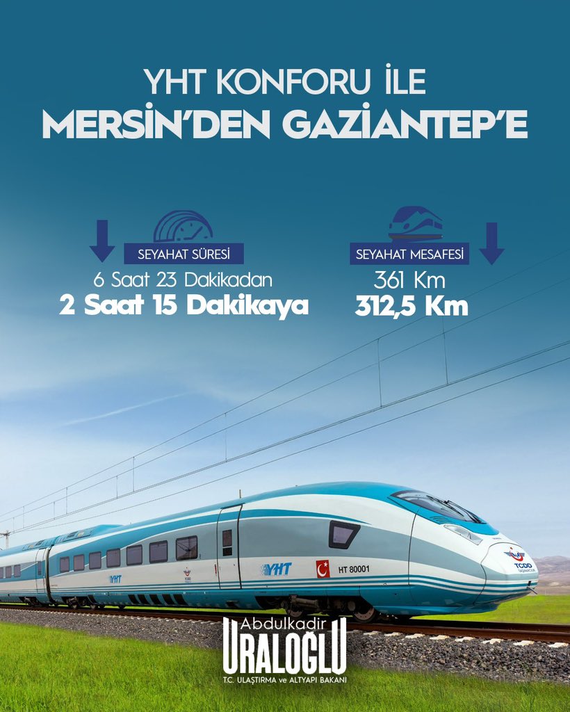 Gaziantep ile Mersin Limanı arasındaki mesafeyi yüksek hızla kısaltıyoruz 🚆

🛤️ Mersin–Adana–Osmaniye–Gaziantep Hızlı Tren Hattı yatırımımızla; 361 kilometrelik yolu 312,5 kilometreye, 6 saat 23 dakikalık seyahat süresini ise 2 saat 15 dakikaya indiriyoruz.

💺Saatte 200 km