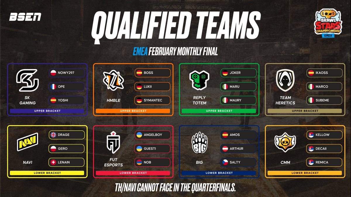 OfficialBSEN's tweet image. 🚨 QUALIFIED TEAMS - EMEA 🚨

Here are your 8 teams qualified for the February Monthly Finals!

#BSC26 #EMEA