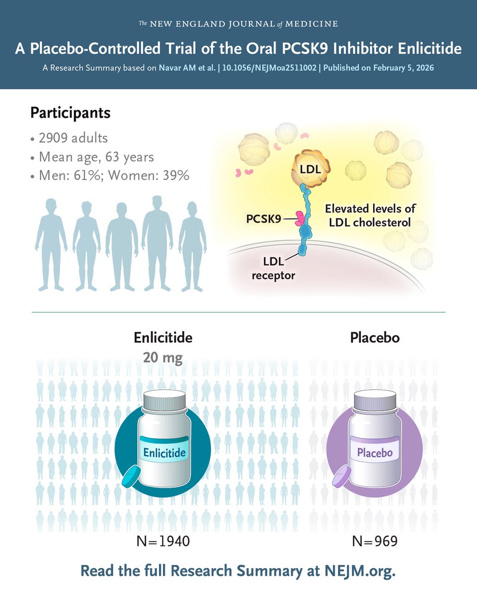 NEJM tweet media