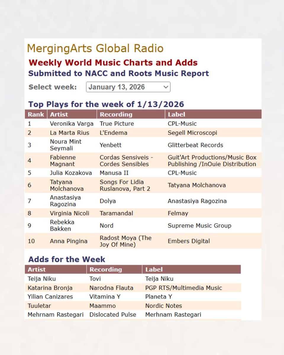 MergingArts tweet media