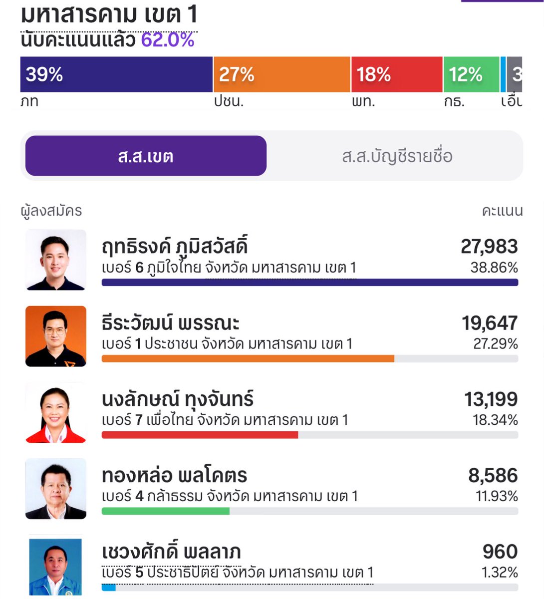 Thai Hub tweet media