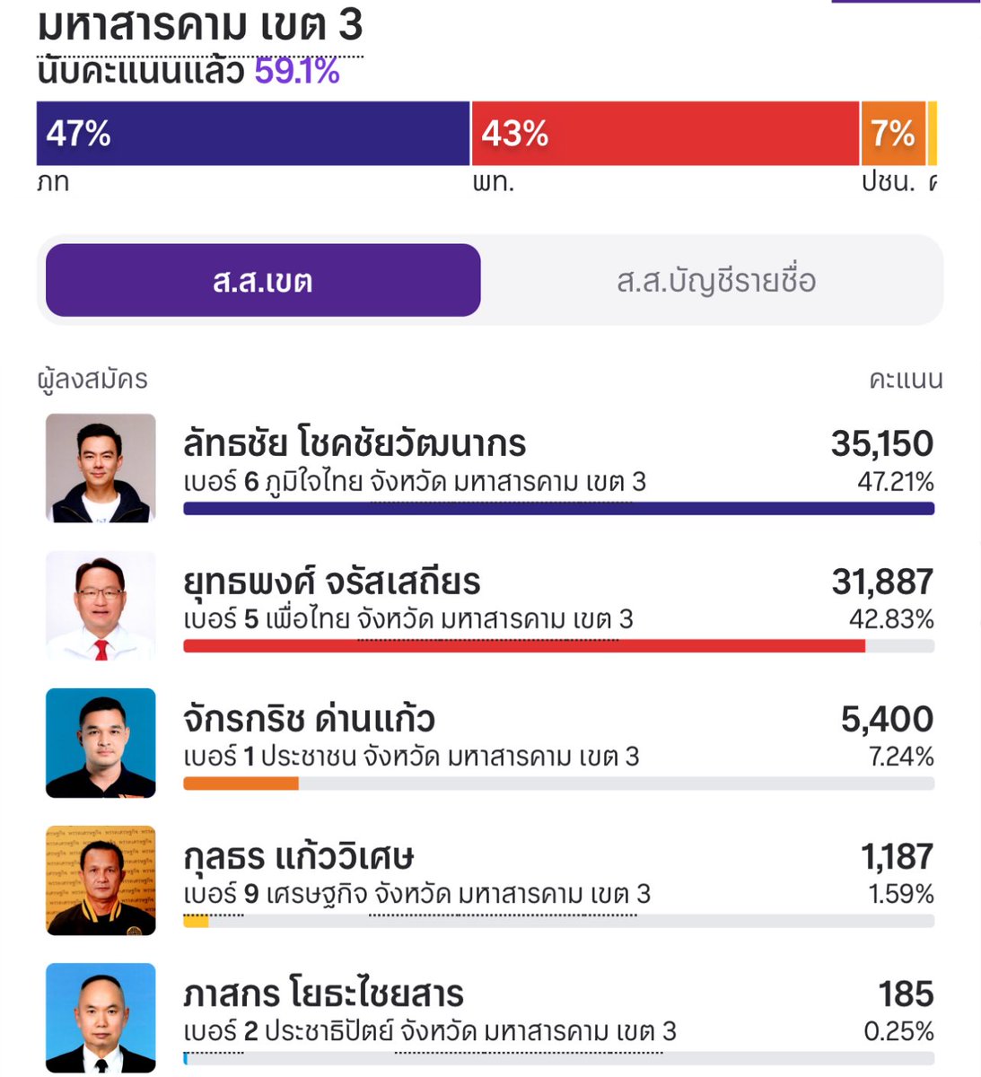 Thai Hub tweet media