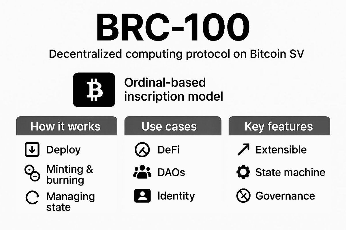 Did you know that WooBSV is BRC-100 compatible? 

If you’re a merchant or customer, you are able to sell/buy goods transacted in $BSV. 

woobsv.com