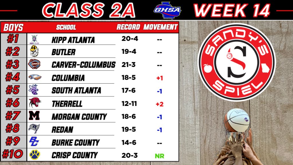 Kyle Sandy tweet media