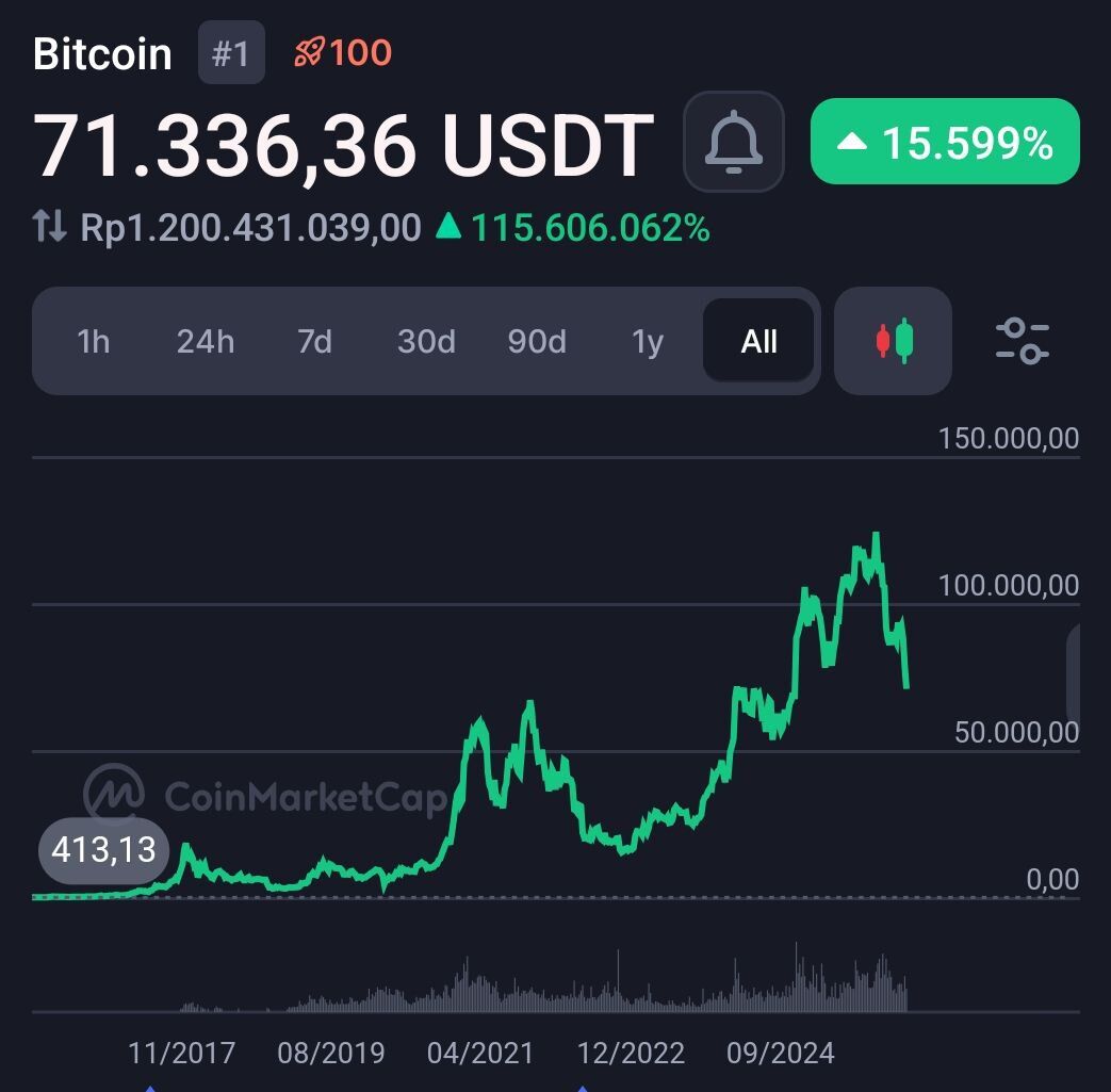 Cointelegraph tweet media
