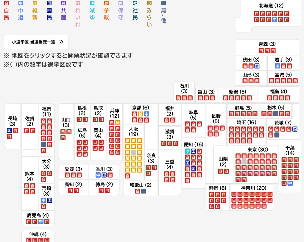 Arkzero0's tweet image. 今回の選挙、自民圧勝は嬉しいけど流石にここまでとは思わなくて、「大量に餌を与えられてドン引きの猫」状態。
