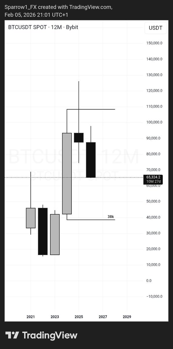 Sparrow_📊 tweet media