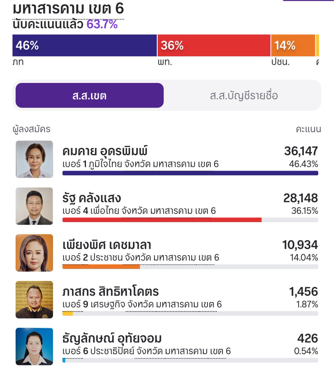 Thai Hub tweet media