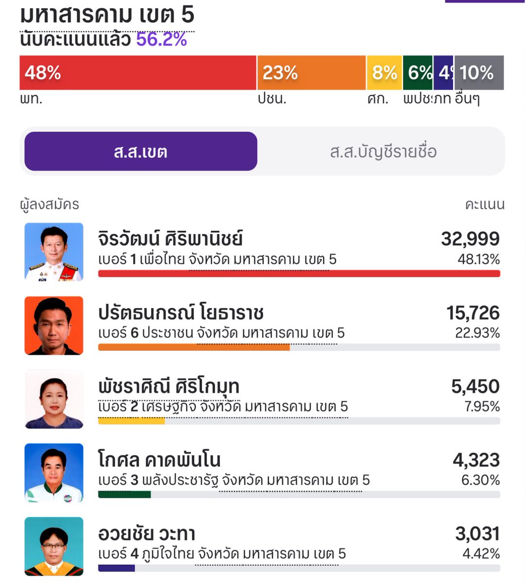 Thai Hub tweet media
