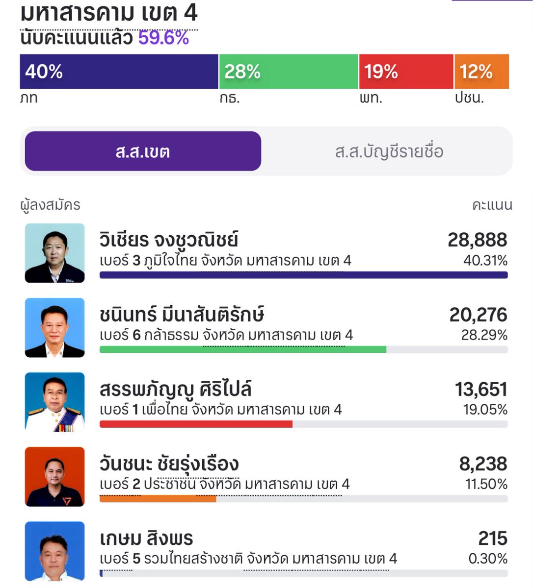 Thai Hub tweet media