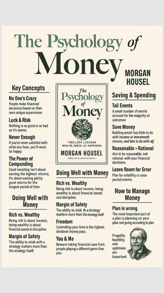 LogicLeap_AI's tweet photo. The Psychology of Money. https://t.co/UMt25GGGSC