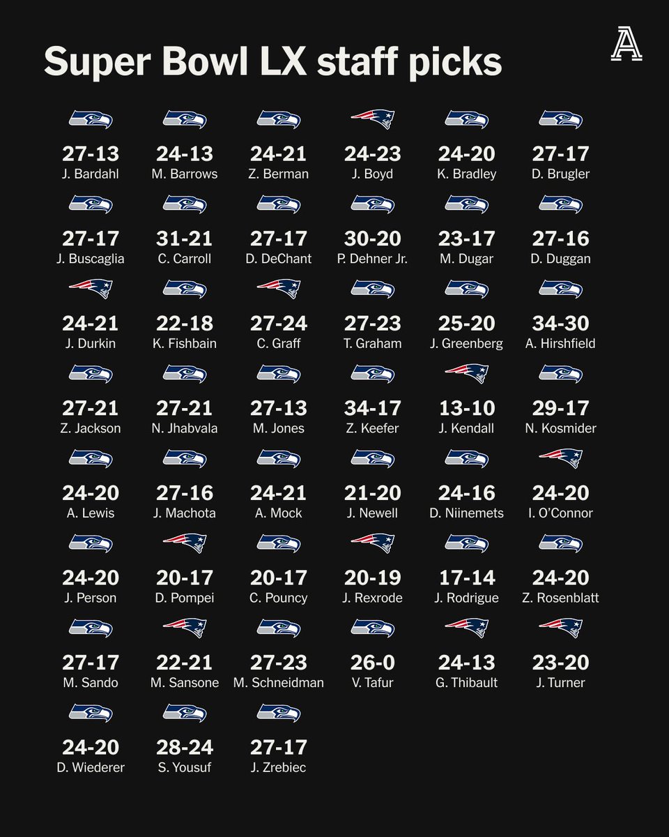 Chad Graff tweet media