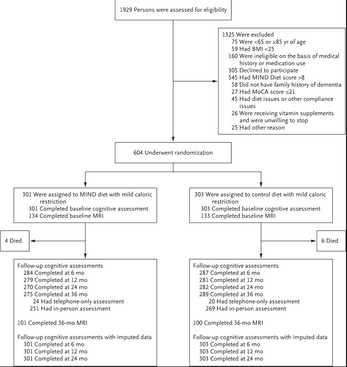 Dr. Neelum T. Aggarwal tweet media