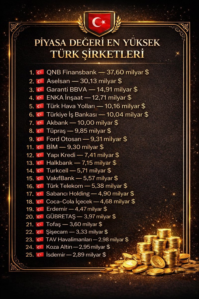 Genç Borsacı tweet media